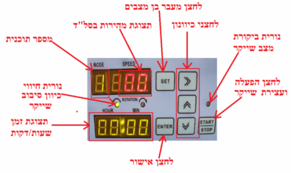 הוראות הפעלה לבקר מהירות דיגיטלי לשייקר הוראות הפעלה לבקר מהירות דיגיטלי לשייקר